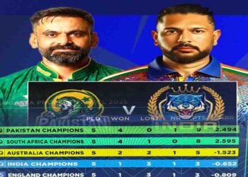 ورلڈ چیمپئن شپ آف لیجنڈز 2025: بھارت کا سیمی فائنل میں پاکستان سے انکار