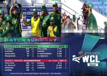 ورلڈ چیمپئن شپ آف لیجنڈز میں پاکستان چیمپئنز کی جیت کا منظر