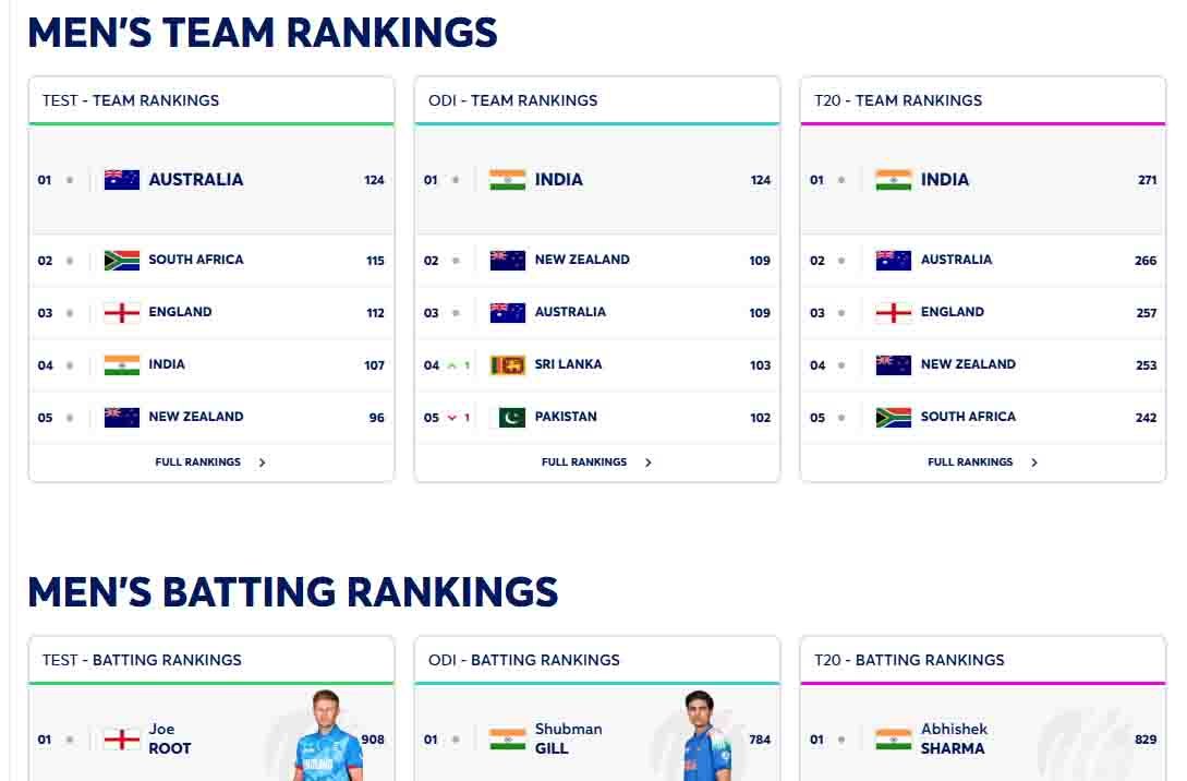آئی سی سی ون ڈے رینکنگ