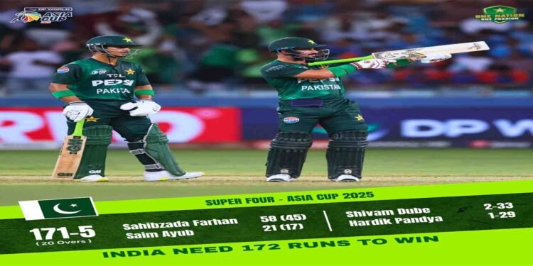 ایشیا کپ سپر فور میں پاکستان کی اننگز اور بھارت کے خلاف 172 رنز کا ہدف
