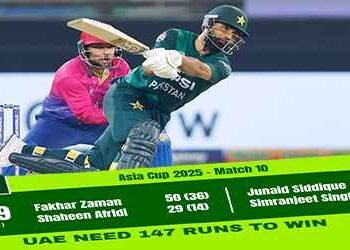 پاکستان کا یو اے ای کو جیت کیلئے 147 رنز کا ہدف ایشیا کپ ٹی ٹوئنٹی میں مقرر