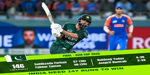 ایشیاکپ فائنل: میں پاکستان آل آؤٹ، بھارت کو 147 رنز کا ہدف