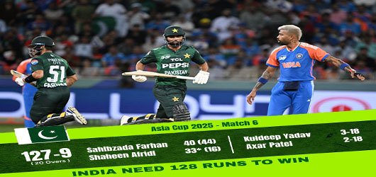ایشیا کپ 2025 پاک بھارت میچ پاکستان کی بیٹنگ لائن مشکلات کا شکار