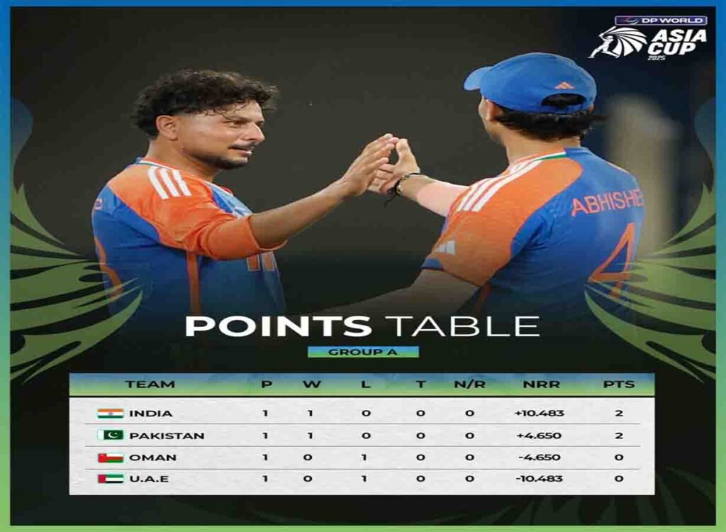 پاکستان بمقابلہ بھارت ایشیا کپ 2025 دبئی کرکٹ میچ